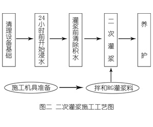 理县灌浆料施工工艺—文字完整版