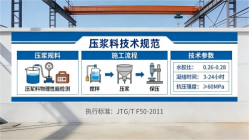 理县本地工厂讲解：说一遍公路压浆料和铁路压浆料的区别