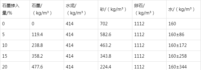 理县防静电水泥砂浆怎么做(附配比及施工方法)